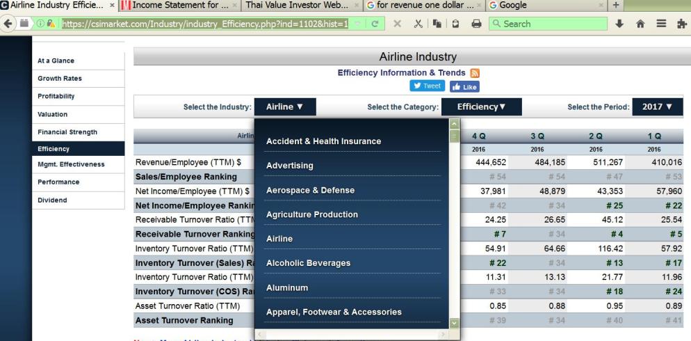 Copy of csimarket-asset-turnover-airline1.JPG