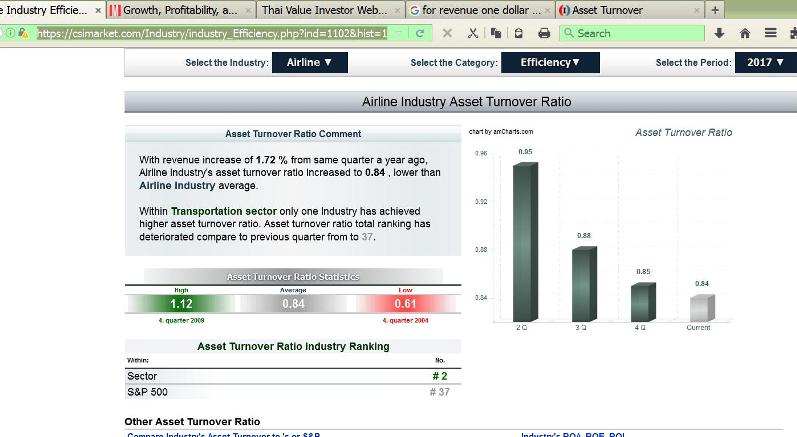 Copy of csimarket-asset-turnover-airline2.JPG