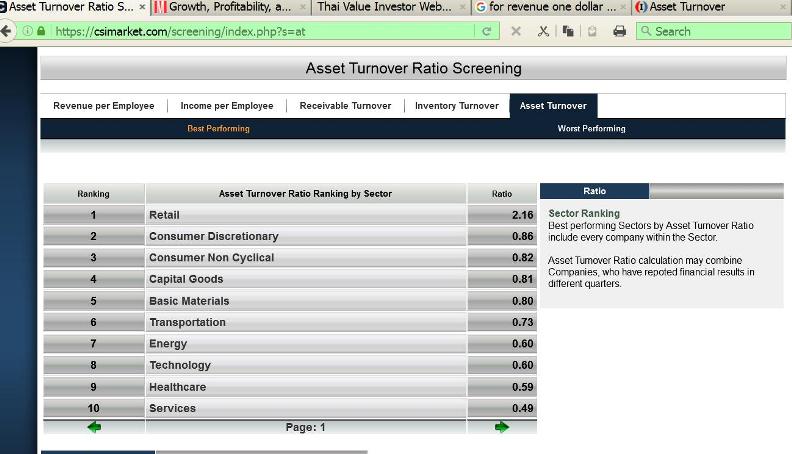 Copy of asset-turn-ranking.JPG