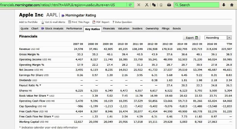 aapl07-17-netincome.JPG