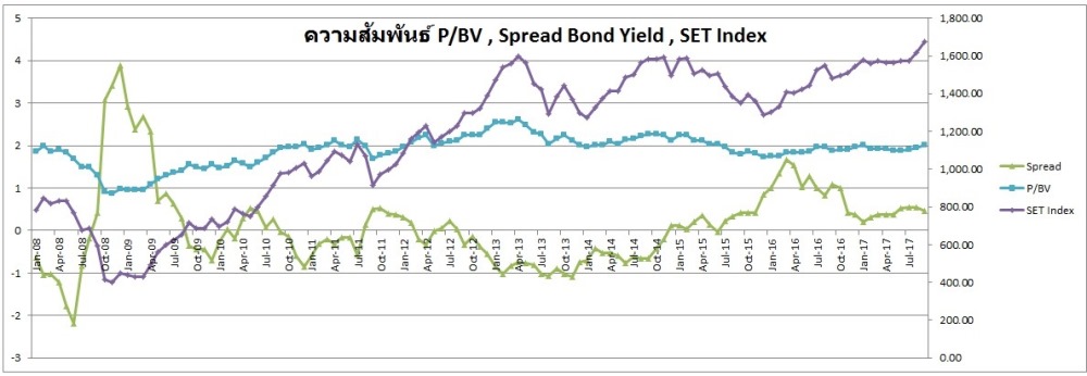 Pic2 : ความสัมพันธ์