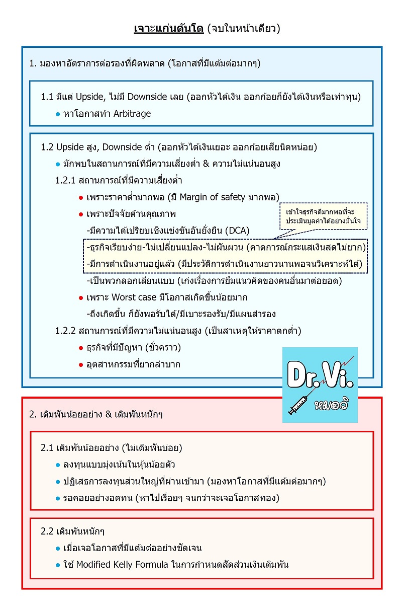 แก่นดันโด-หมอวิ-50.jpg