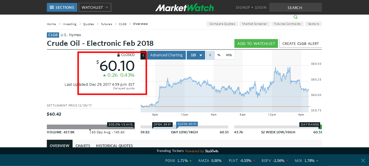 screenshot-www.marketwatch.com-2017-12-30-13-43-19.png