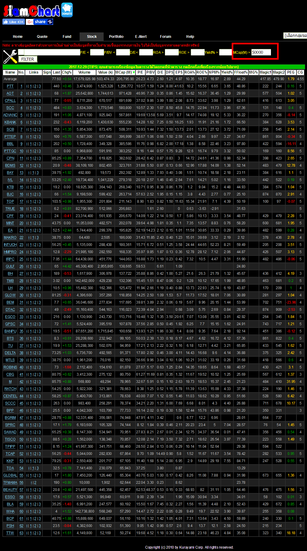 screenshot-siamchart.com-2017-12-30mktover50k.png