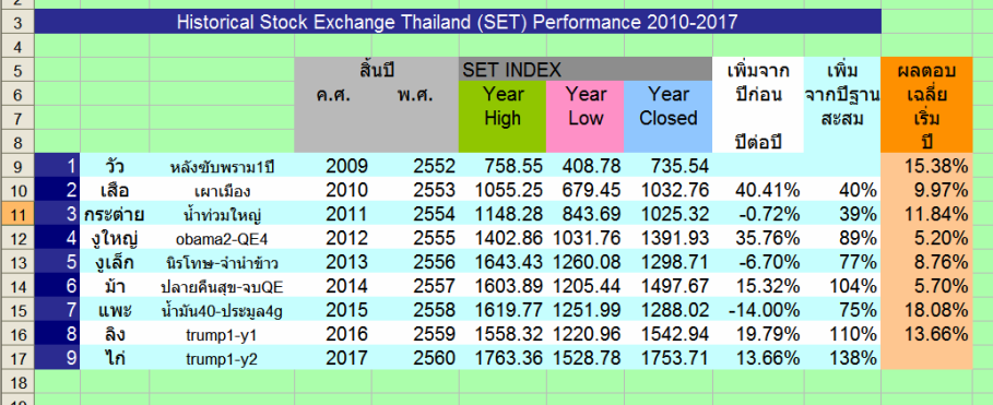 Copy of set-perform-2009-2017.PNG