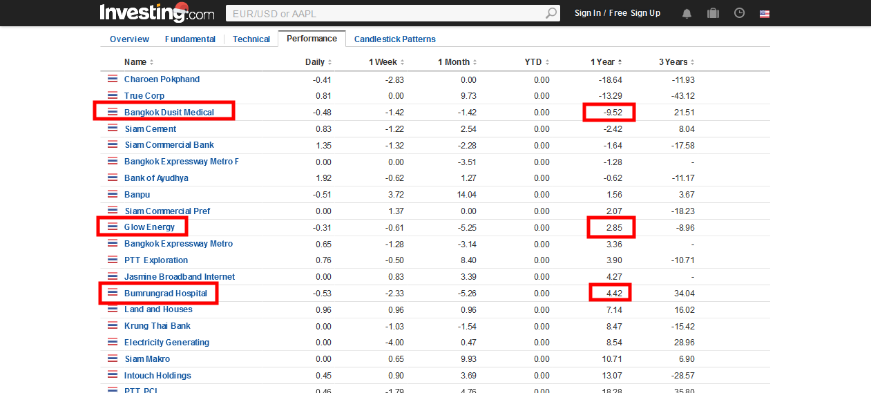 screenshot-www.investing.com-aaa-perform-set-over100b-less.png