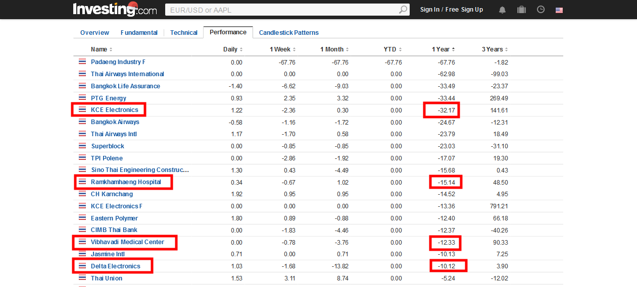 www.investing.com-aaa-perform-set-30b-100b-less.png