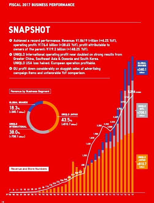 fretail-ap2017-p18a.JPG