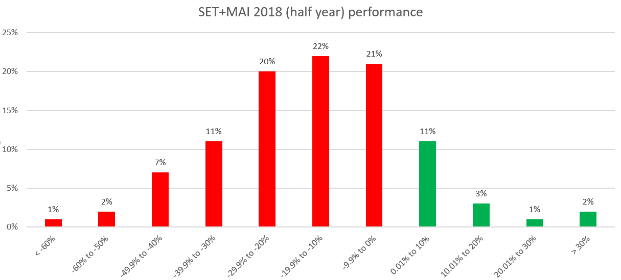 SET half year.PNG