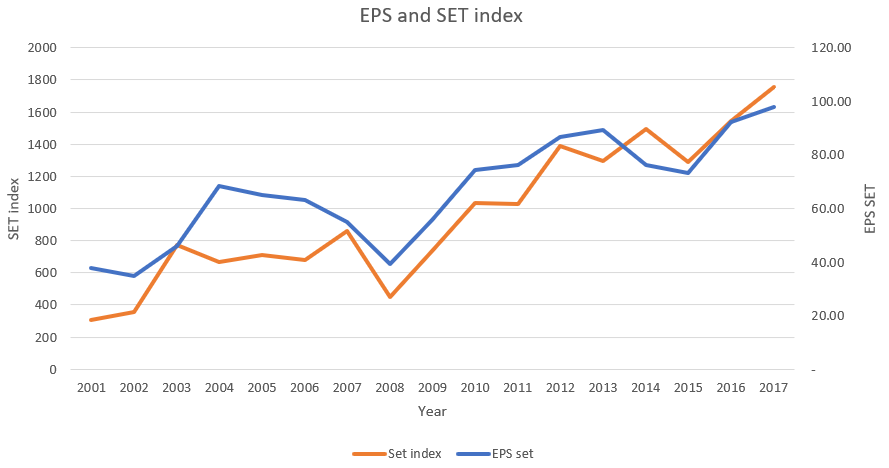 SET vs EPS.PNG