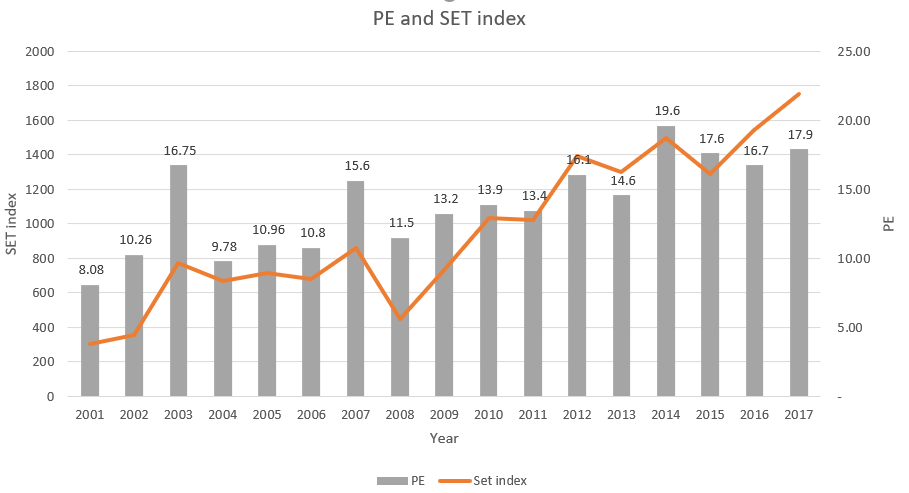 SET and PE.PNG