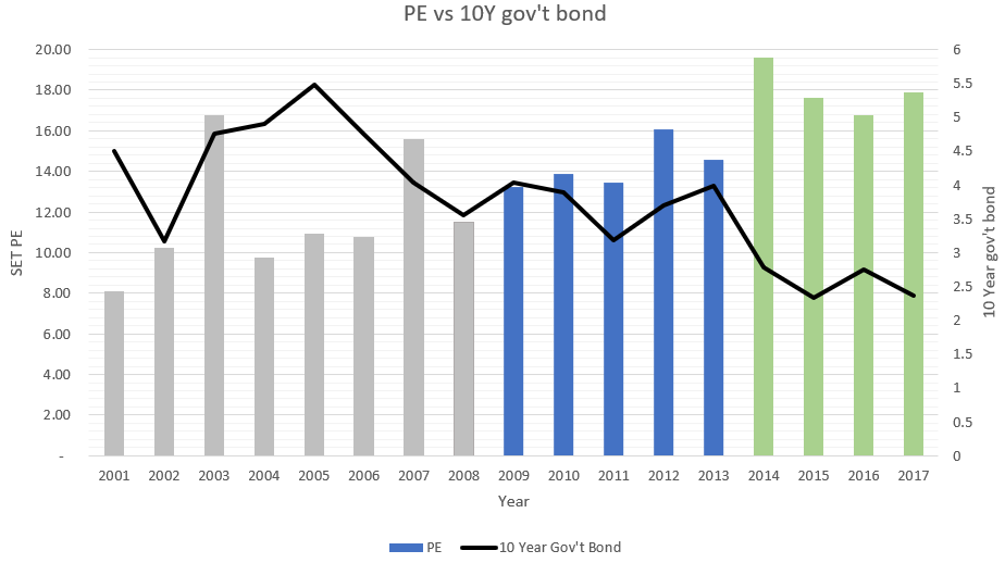 PE and Bond.PNG