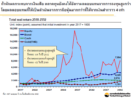 ผลตอบแทน34ปีของตลาดหุ้นหักเงินเฟ้อ.png