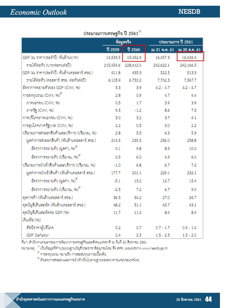 aug61-gdp.JPG