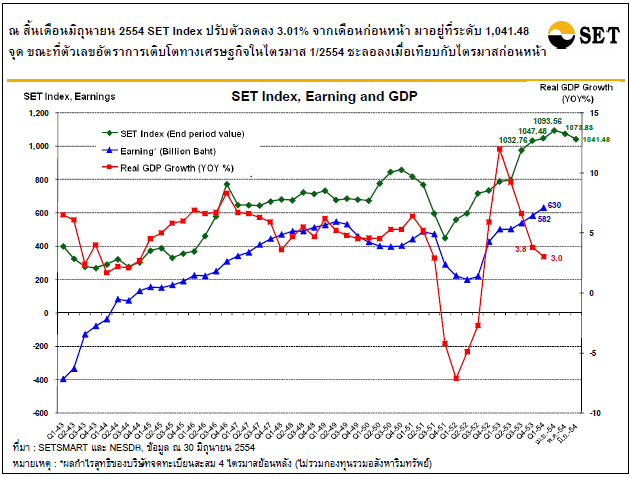 SET index Earning GDPgrowth.png