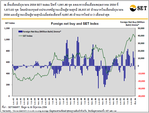 Foriegn net buy and Set index.png
