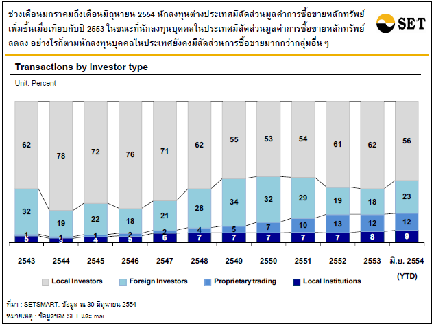 Transaction by investor type.png