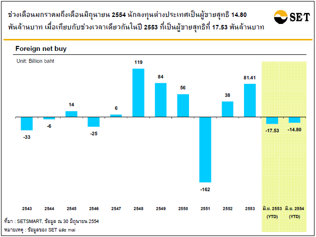 Foriegn net buy.png