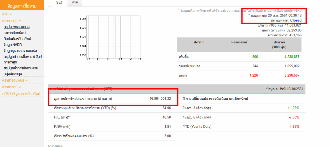 set-totalcap16trillion-19oct61.png