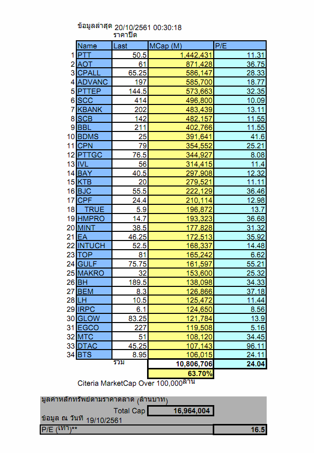 cap-over100k-19oct61.PNG