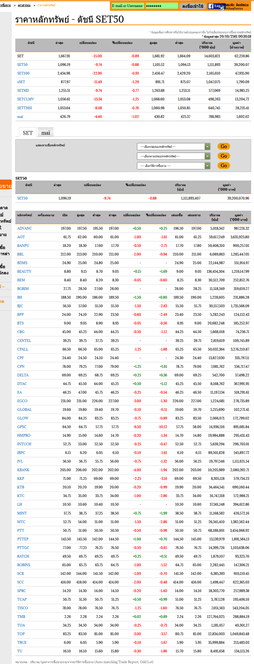 screenshot-marketdata.set.or.th-2018-10-21-21-01-03.png