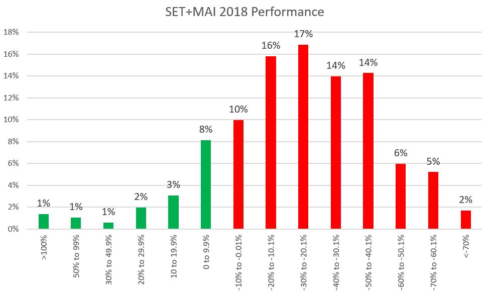 SET Mai 2018.JPG