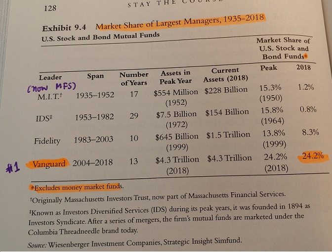 Funds mkt share.jpg