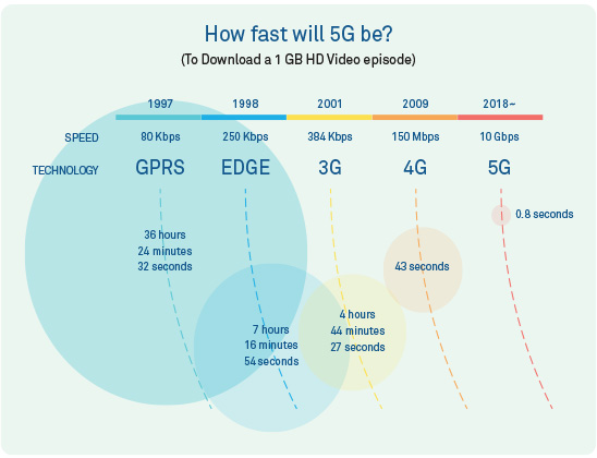 5g.jpg