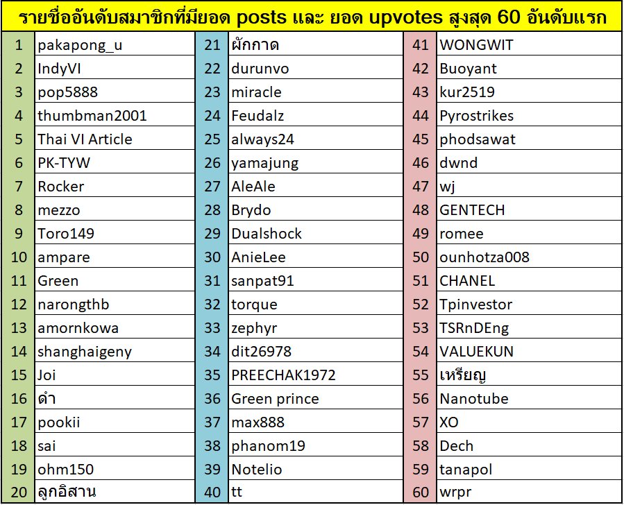 รายชื่อ 60 ชื่อ.png