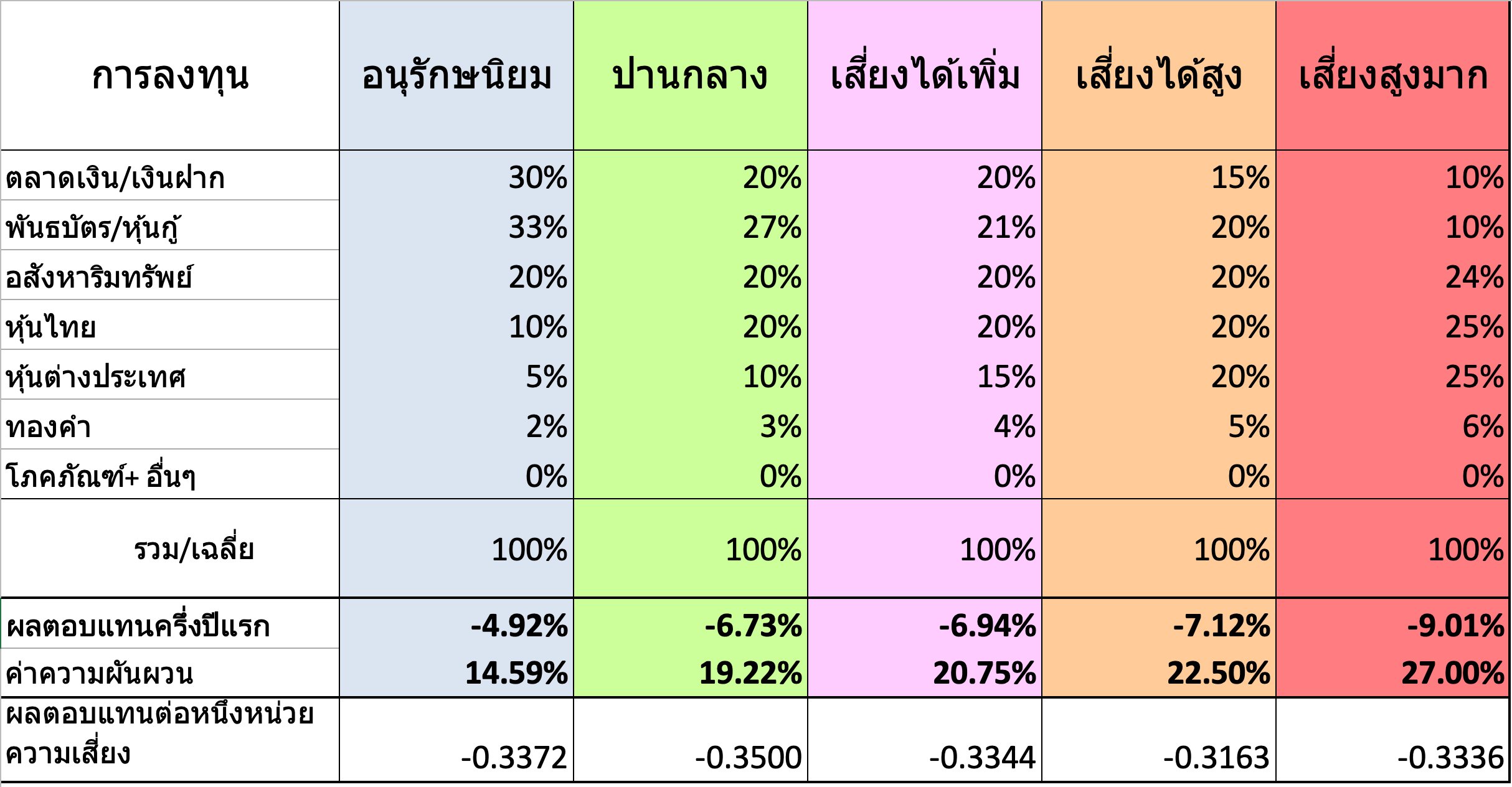 ฝ่าวิกฤติลงทุนครึ่งปีแรก.png