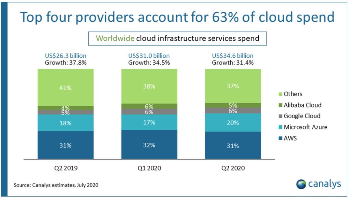 cloud_spend.JPG