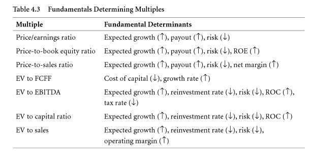 funndamentals_detemining_multiples.jpg