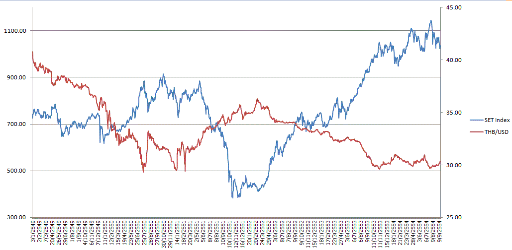 set vs thb daily 2549~2554.gif