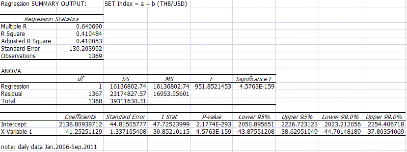 regression set vs thb daily 2549~2554.gif