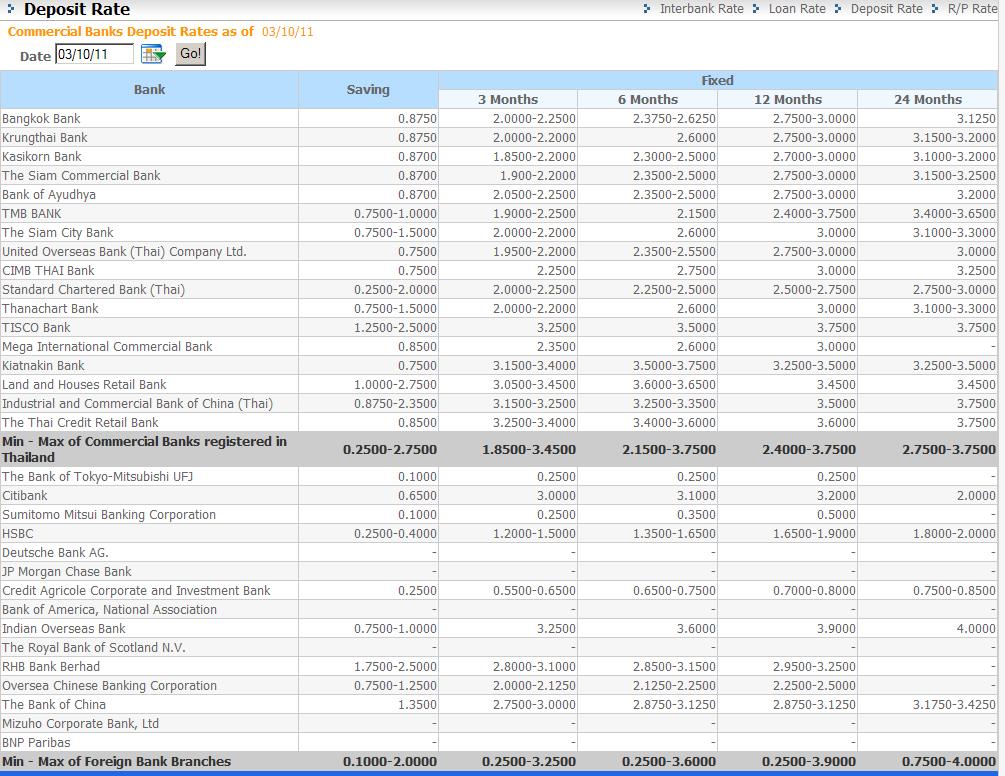 DepositRate.JPG