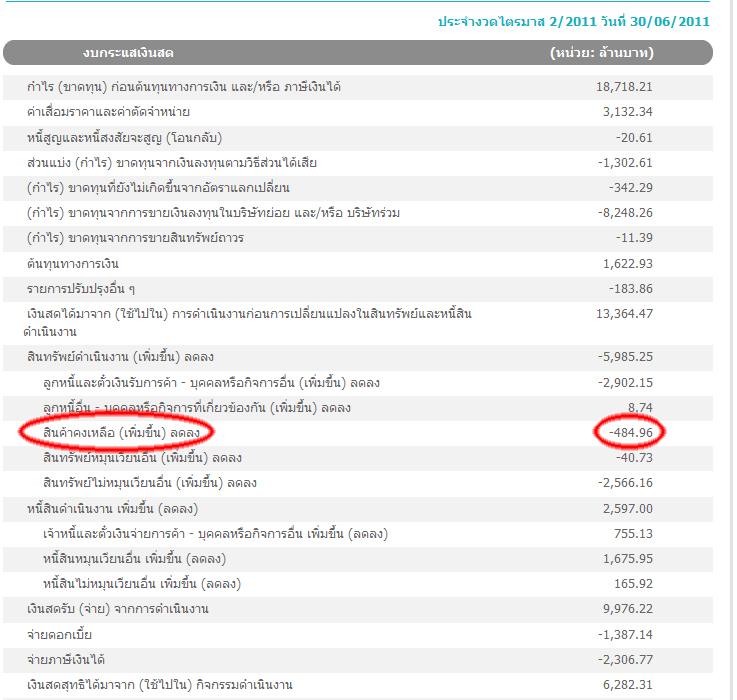 สินค้าคงเหลือ.jpg