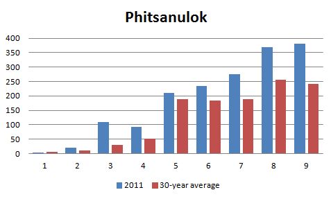 Phitsanulok.jpg