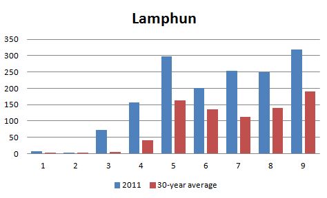 Lamphun.jpg