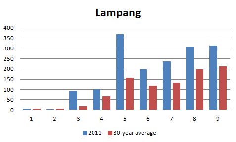 Lampang.jpg