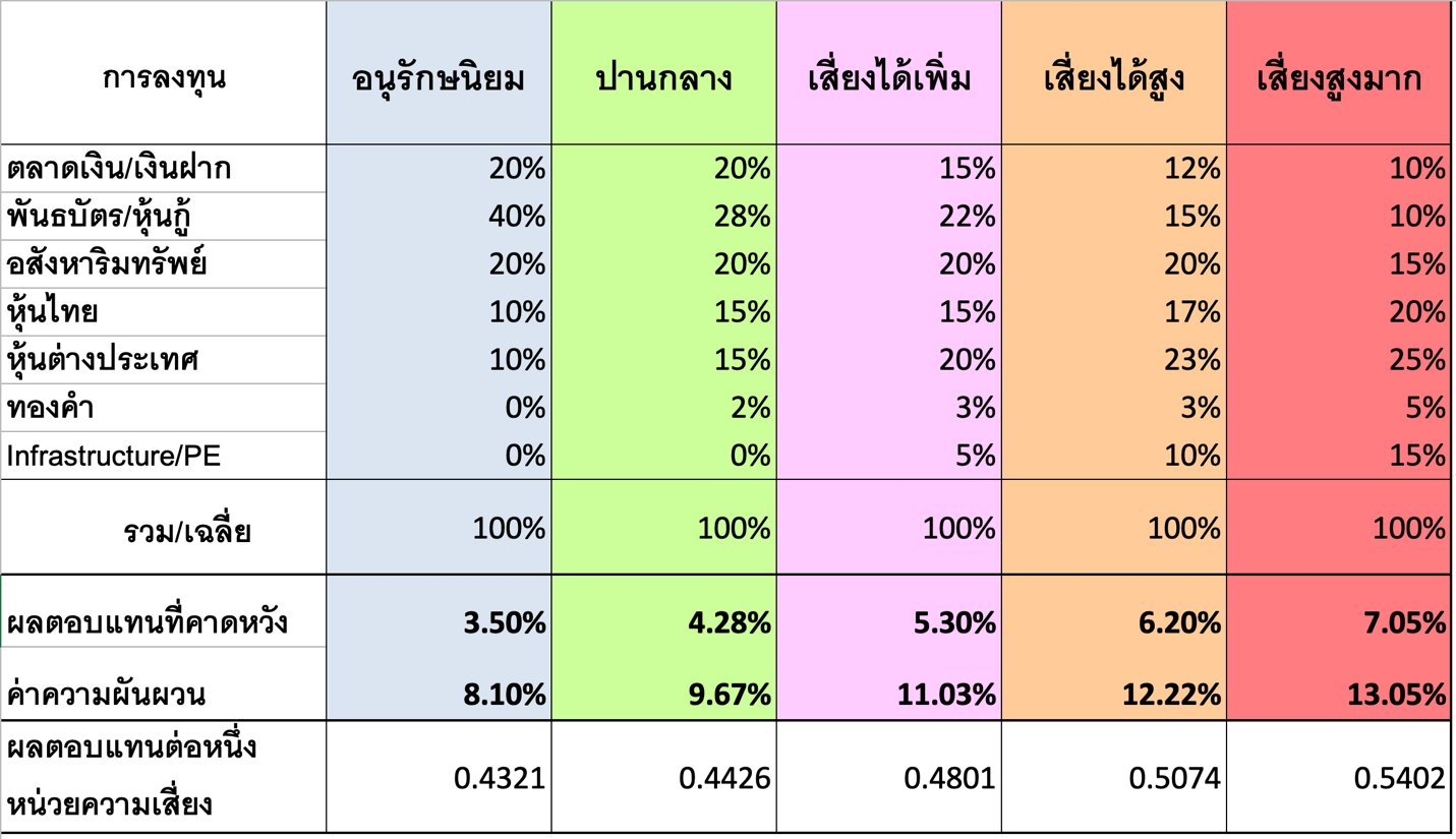 จัดพอร์ตลงทุนรับปีฉลู.png