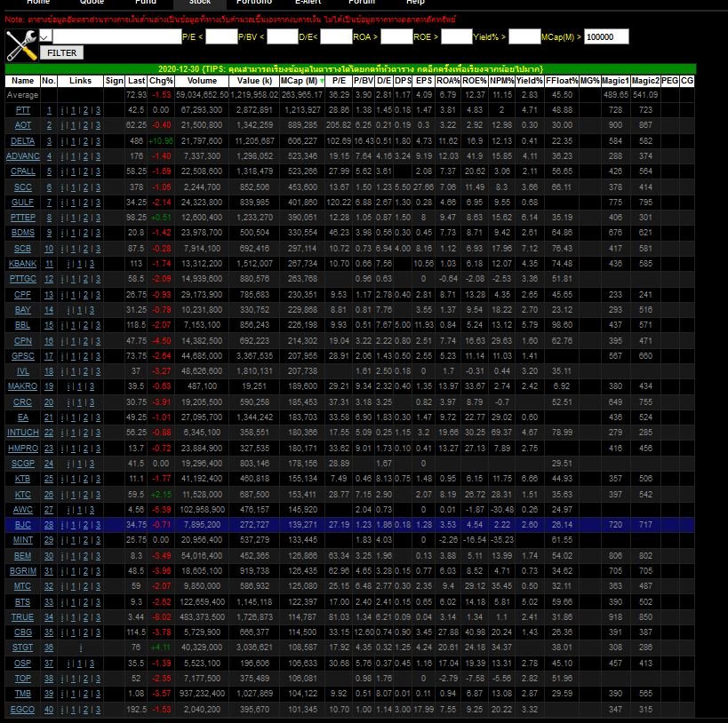 Capture-siamchart-over100k.JPG