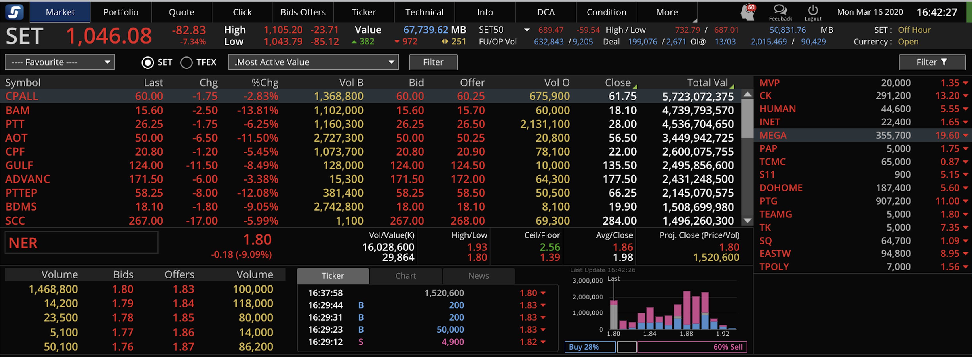 ตลาดหุ้นไทยกลางวิกฤติโควิด