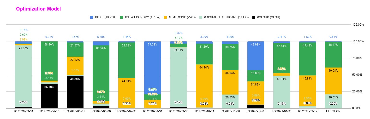 tech01-graph.png