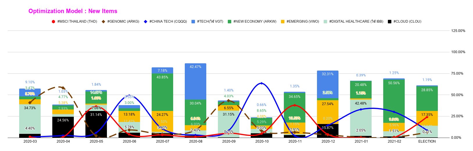 tech02-graph.png