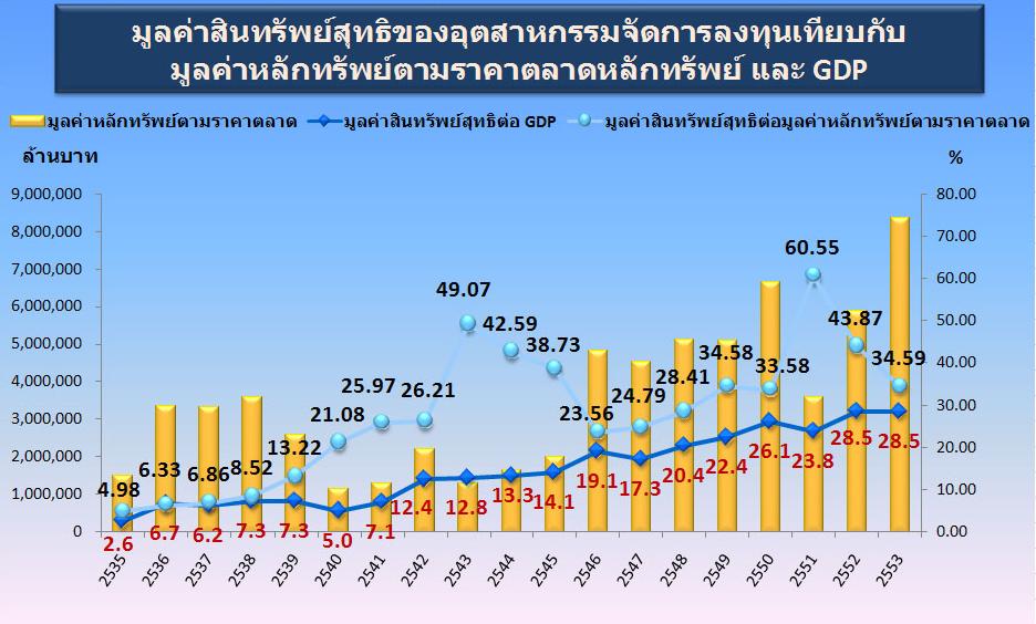 กงอทุนรวม.JPG