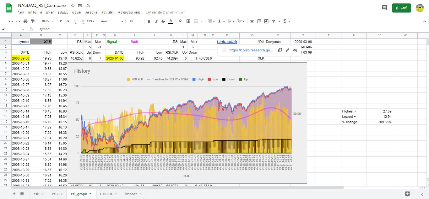 xlk-2008-2011.png