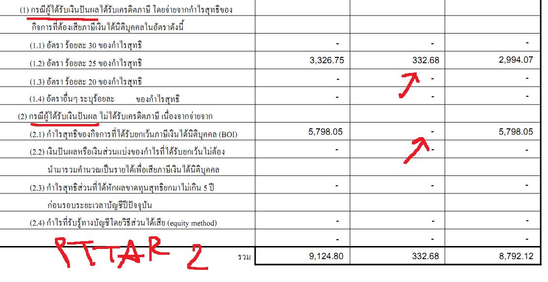 PTTAR ภาพ 3