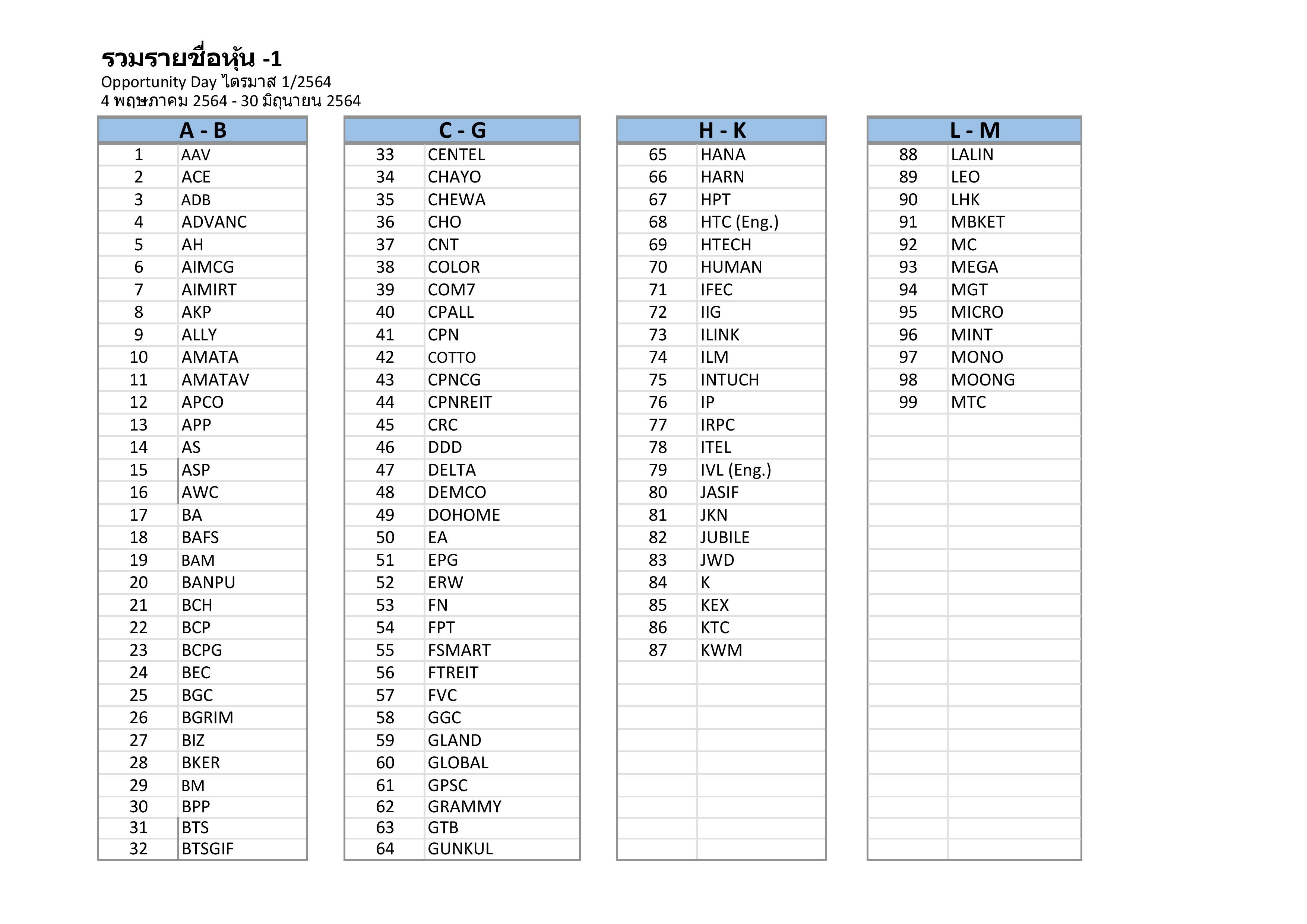 รายชื่อหุ้น+เก็บคะแนน Q1.64-(New1)-page-001.jpg