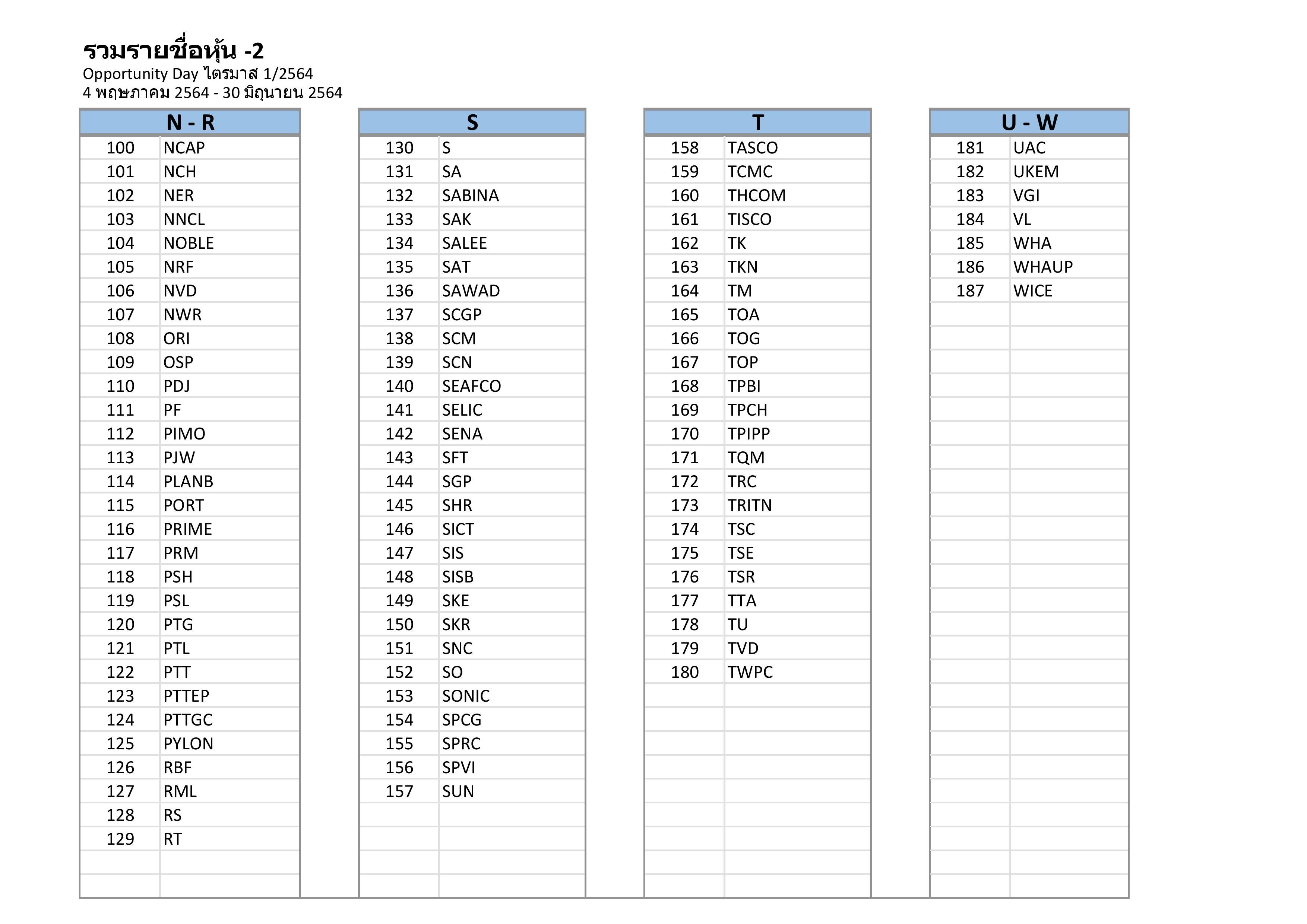 รายชื่อหุ้น+เก็บคะแนน Q1.64-(New2)-page-001.jpg