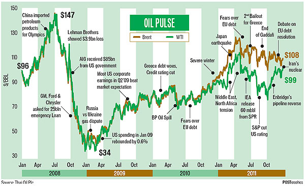 Oil Pulse.jpg